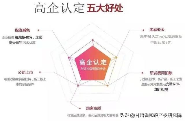 申报高企为什么要早做准备？