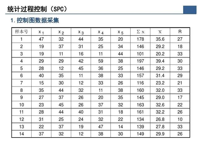 「標桿學習」那些重要的質量問題分析及解決辦法在這個資料里