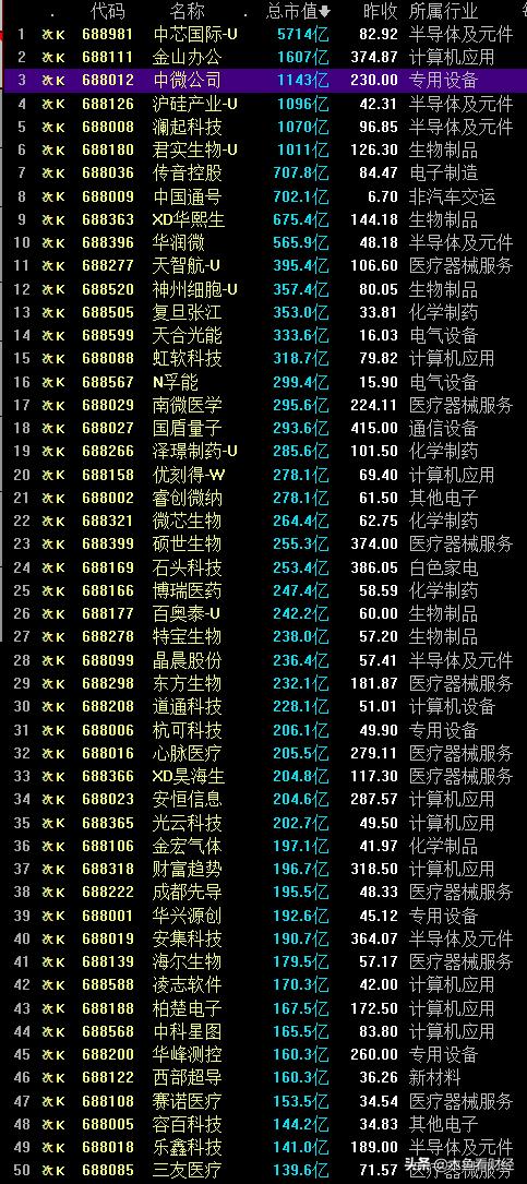 科创板50ETF基金值得投资吗？大势、内涵、价值这里都有