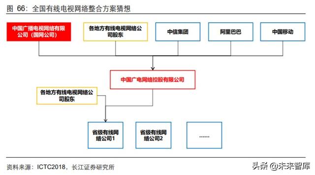 傳媒行業中期投資策略：擁抱5G新趨勢，迎接文娛新變局