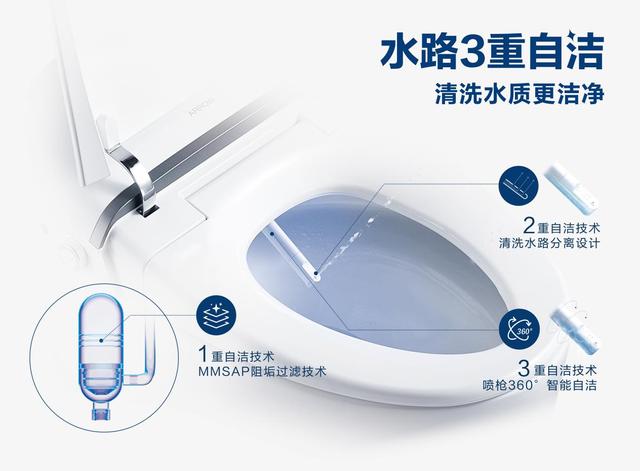 行业里程碑：箭牌"超洁净"系列独创4大自洁抑菌技术，深度洁净
