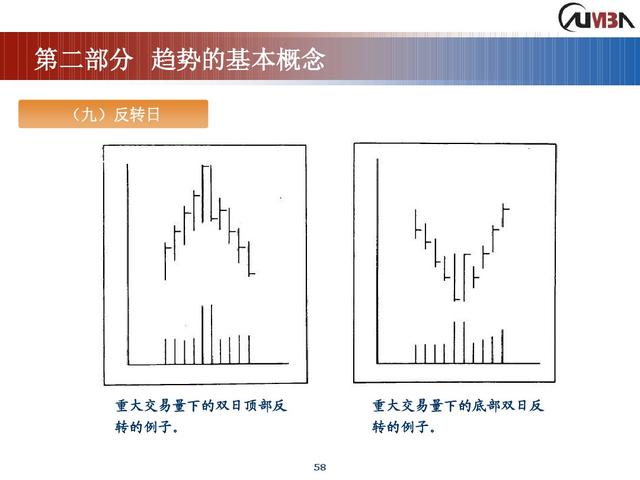 期货市场技术分析《完整版》