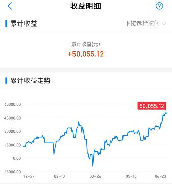 今天，发现A股一个非常重要的现象