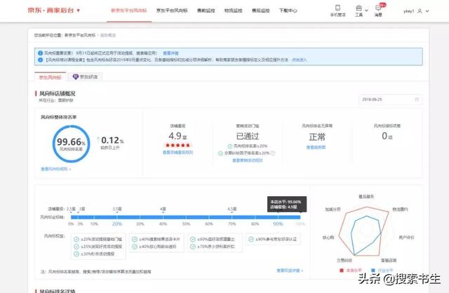 2019京东11.11搜索规则几个大变化重点