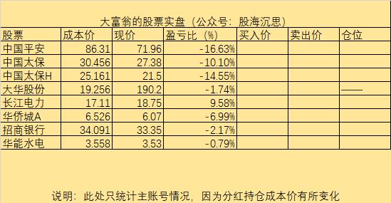 银行、保险和地产被人称为投资三傻，我却打算