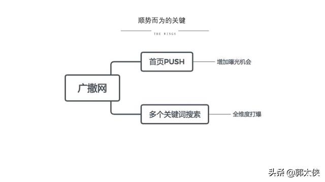 用实际引流案例来说，小红书营销的实用方式与方法