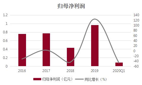 行業(yè)迎來巨大上升期，凱盛科技順勢而上