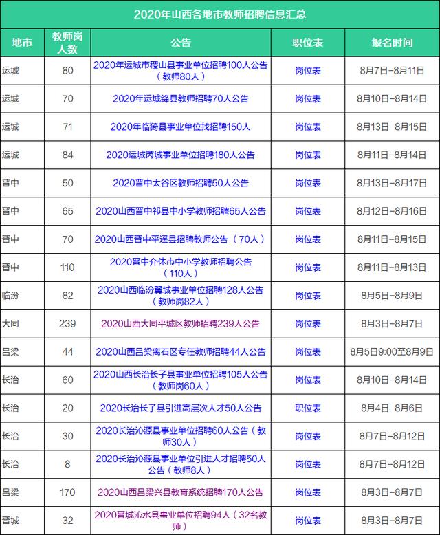 教师招聘信息网_2010年全国教师招聘信息汇总