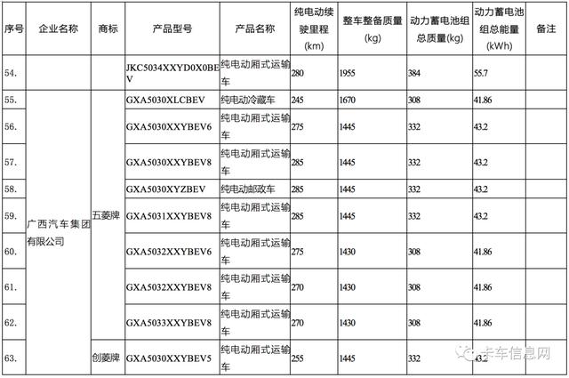 这520款车可获新能源补贴/享免征车辆购置税/车船税减免优惠