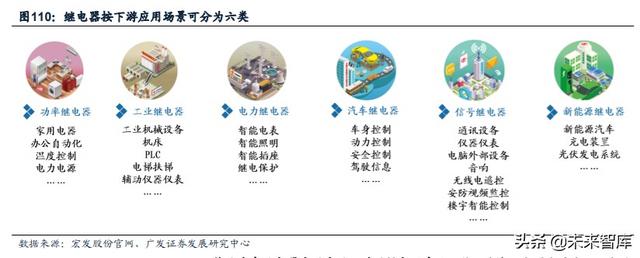 新能源汽车产业链深度报告：解析非电池零部件最强阿尔法