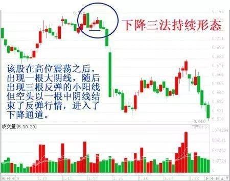 中国股市：一个真正的交易高手需要具备什么样