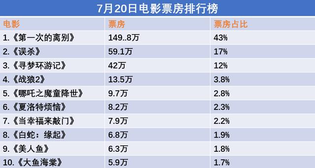 运营成本高昂、优质新片缺乏，影院复工背后的现实性问题