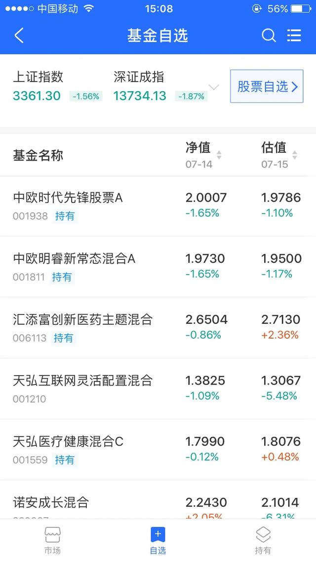 哈哈 基金押宝医药果然赚了