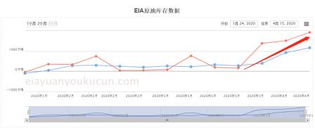 大跌！创历史记录，你的钱千万要小心了