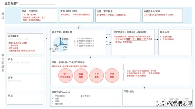 业务/产品规划不会做？阿里产品经理送一规划画布（内附模板）