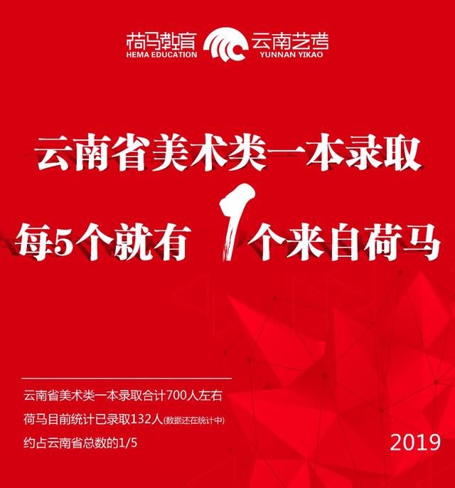 云南民族大学2017-2019年招生录取情况汇总