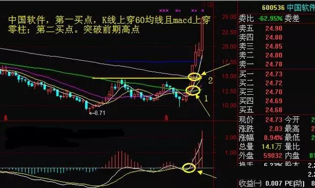 中国股市：一个真正的交易高手需要具备什么样