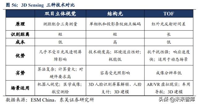 光学行业投资策略：技术创新+多领域需求扩展，景气度全面提升