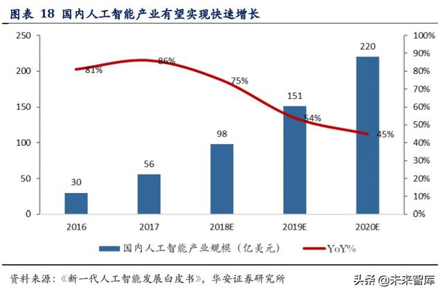科技長牛投資機會分析：內(nèi)循環(huán)新格局，科技創(chuàng)新勇立潮頭