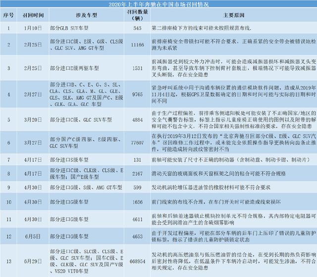 闲侃 | 迟到的点名，“失速”的不止宝骏