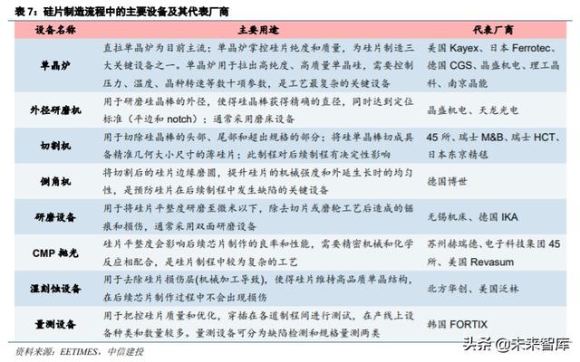 半导体材料专题报告:硅片,集成电路大厦之基石