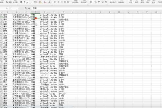 8月份Python招聘情況怎么樣？Python爬取招聘資料，并進行分析