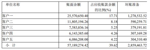 普利制药（300630）：快速成长、差异化竞争的高