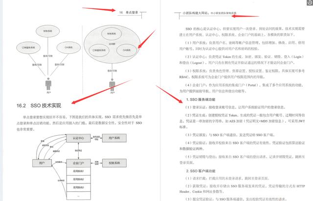 同城技术负责人纯手写：小团队构建大网站中小研发团队架构实战