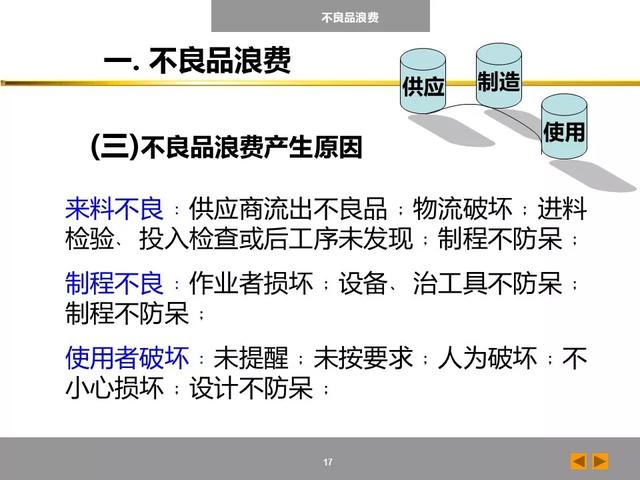 「标杆学习」八大浪费培训课件，建议收藏