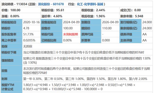 节前送来大红包！溢价超20%，其中一只小债还有