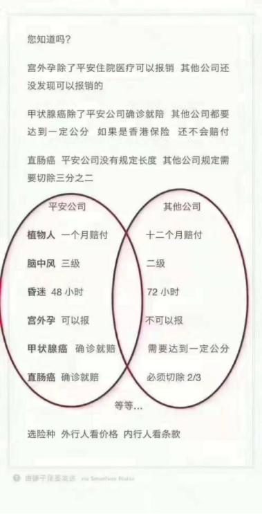 回答了三千多个保险问题以后，我整理了这份重