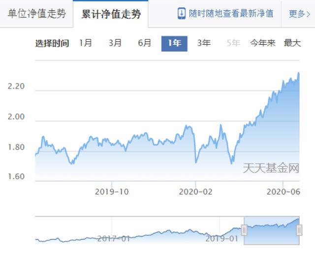 今日推荐——疫情中后稳步增长基金001632