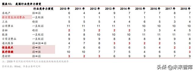 金融行业“双循环”投资策略：构建双循环体系，迎接证券化时代