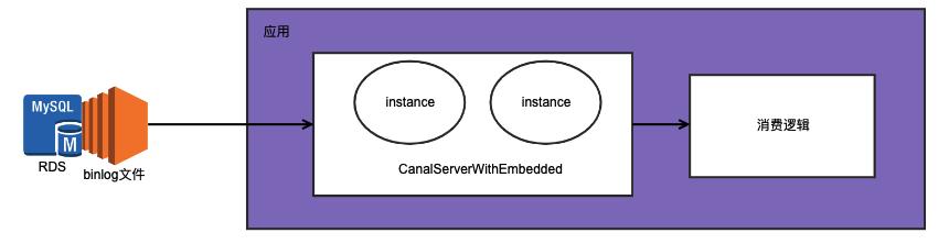 「从零单排canal 05」 server模块源码解析（1.1.5-sp版本）