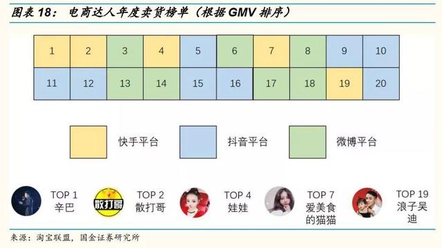 网红直播带货的10个关键点