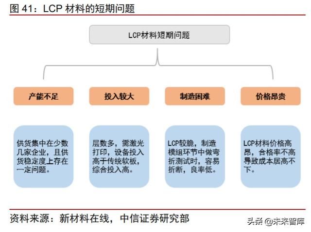 周期產業2020年下半年投資策略：守望周期，擁抱成長