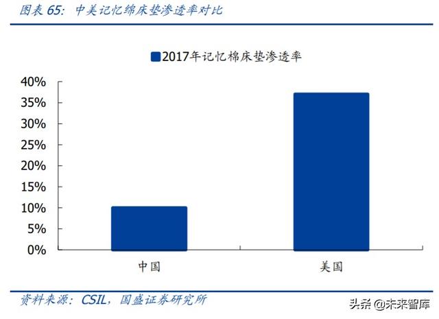 轻工制造业中期投资策略：坚守地产后周期，进军轻工新消费