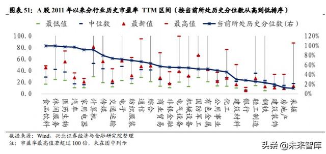 下半年投資策略：聚焦性價比，多在周期核心資產中找轉機