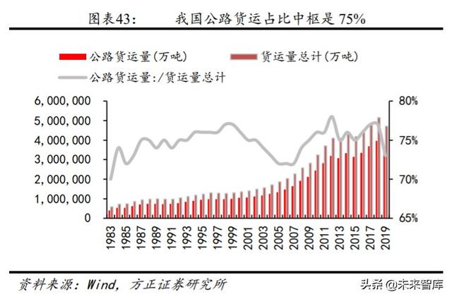 高速公路投资机会分析：优选发达地区业绩、分红稳定的行业龙头