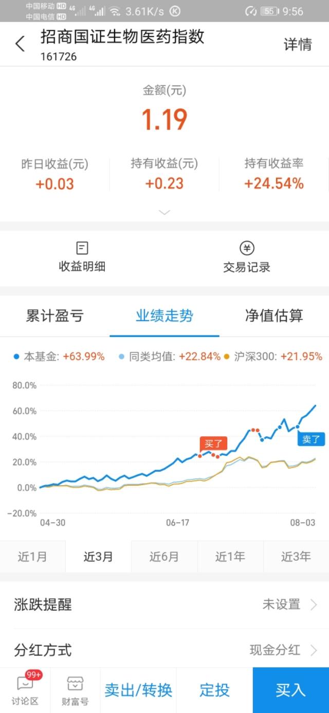 医药疫苗，基金中的战斗机