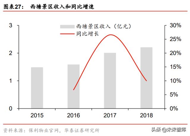 城市服务行业投资专题报告：物管出圈城市服务，迈向星辰大海