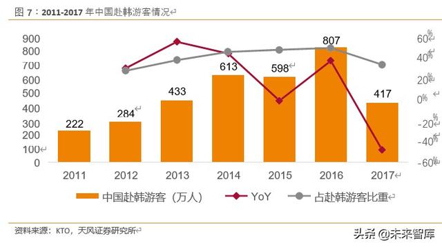 免税品行业深度报告：中韩免税市场比较研究与启示