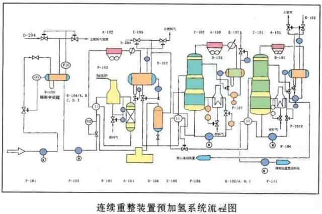 东道尔水处理：150张化工工艺流程图来了，建议收藏转发
