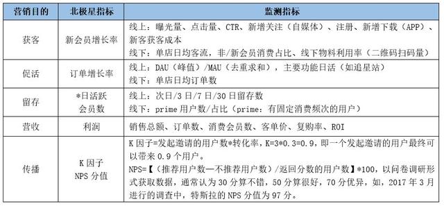 精细化用户运营—用户标签体系建设