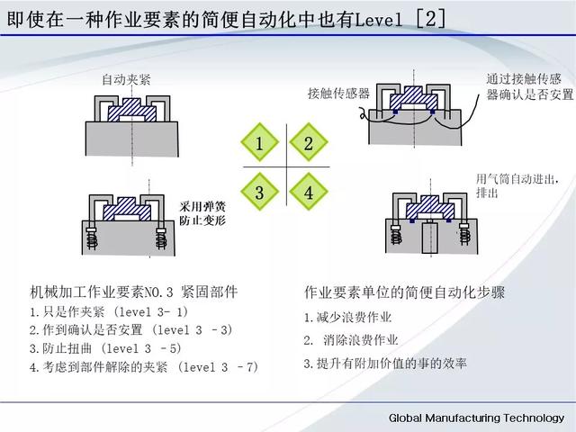 「标杆学习」低成本自动化的开展与案例