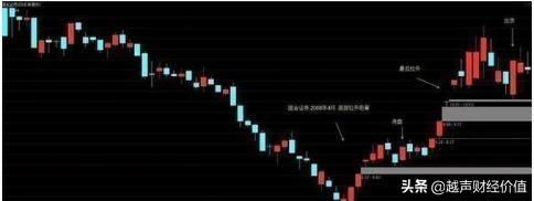 终于有人发声了：大盘再度进入深度熊市的可能