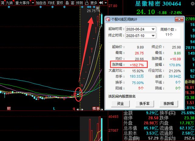 被低估的8只医药龙头股（名单），机构持股，业绩高