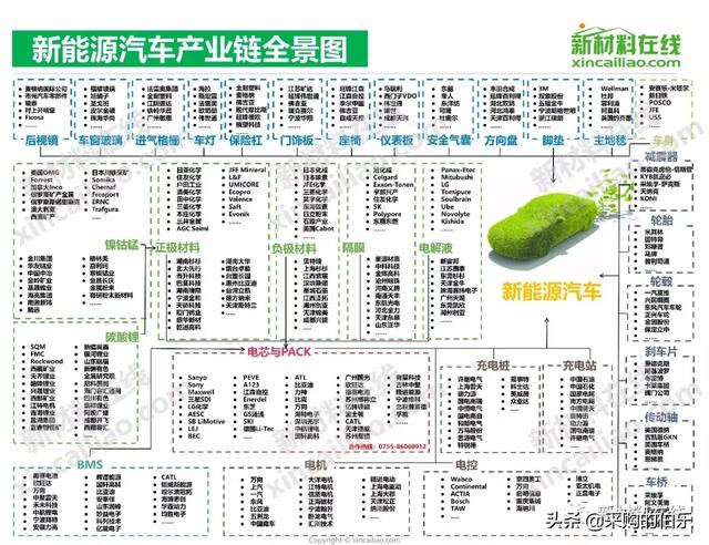 100大产业链全景图（高清大图）——满满的干货哦