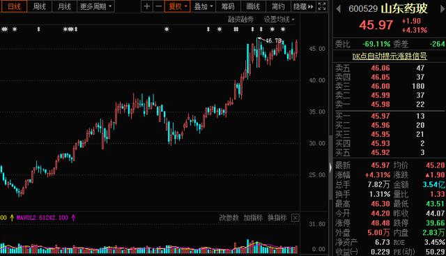 被大霄“焊死”的3000点，可能要回来了