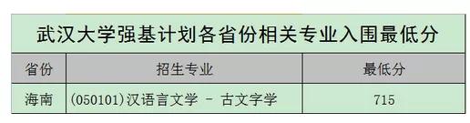 北大、清华、科大等校2020强基计划入围结果及分数线公布